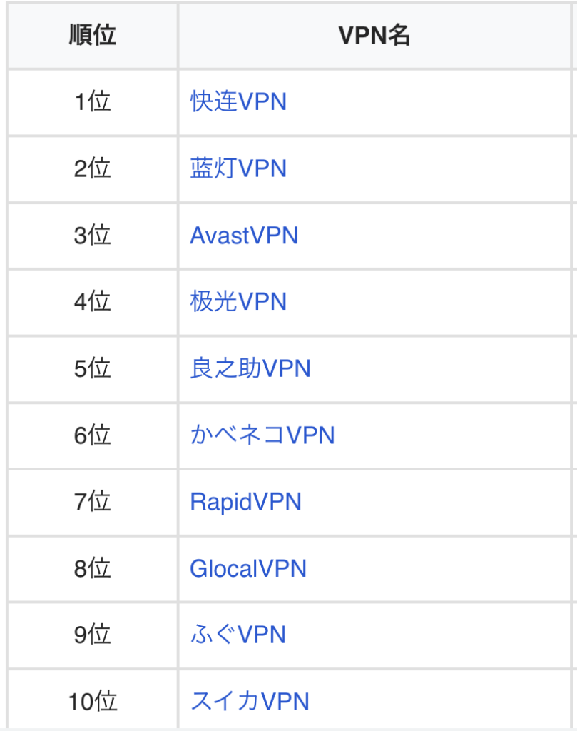 VPNの料金比較